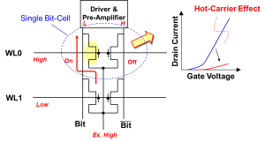 Program-2